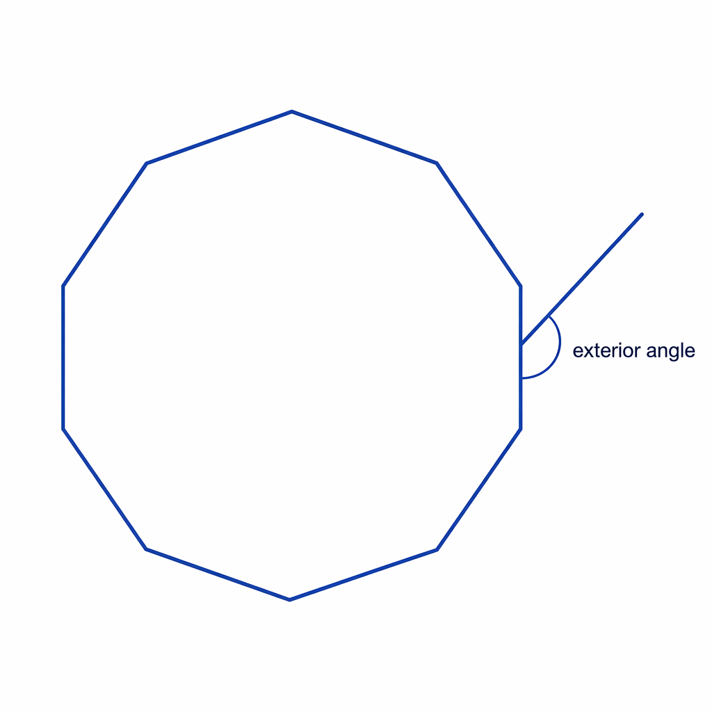 A regular nonagon with one exterior angle marked.