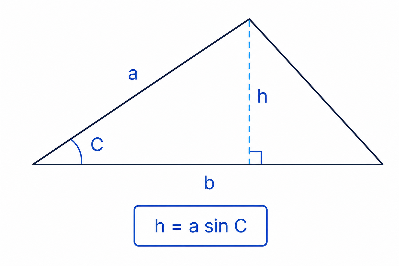 The sine area formula comes from using the perpendicular height formed from one side and the included angle.