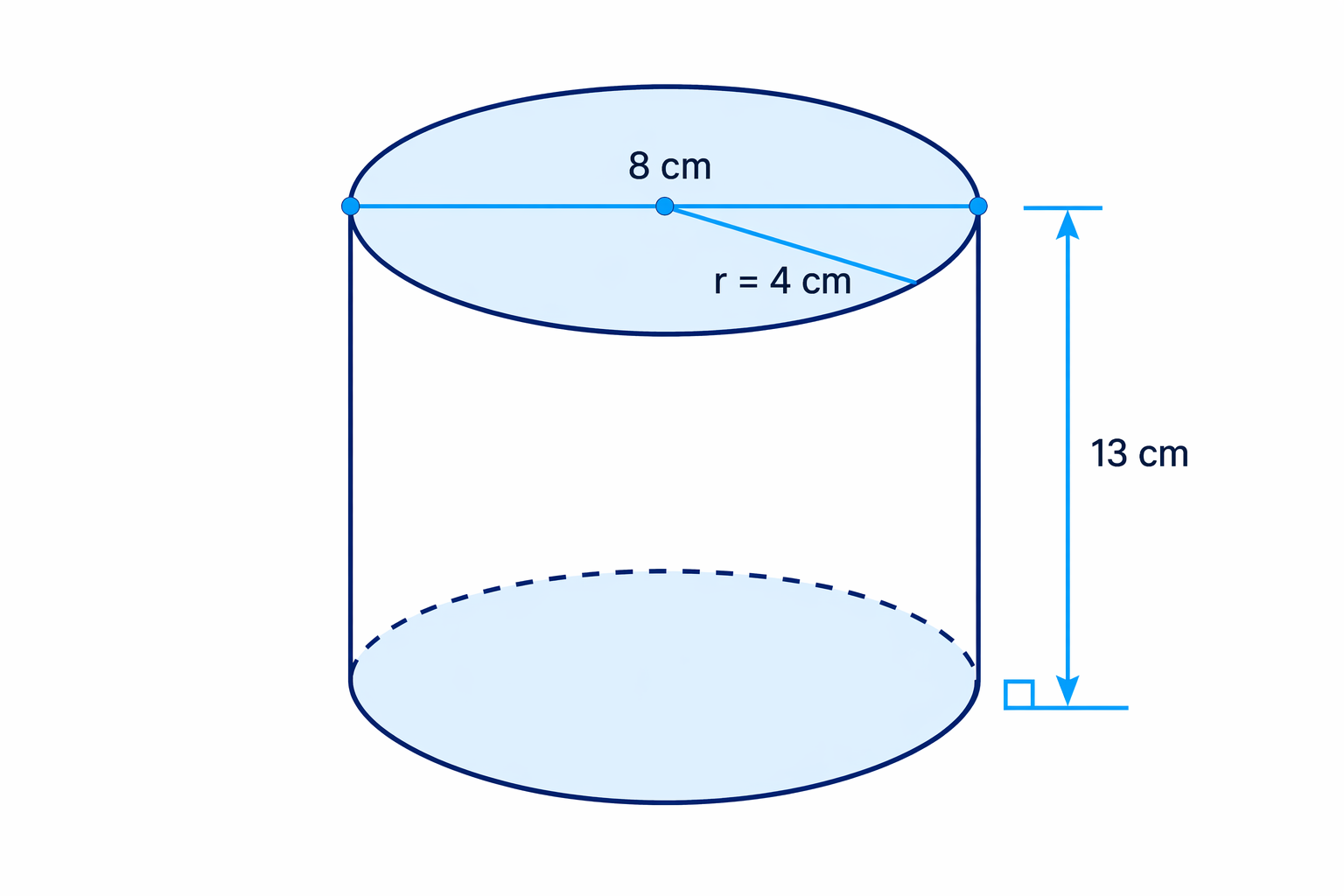 For volume, halve the diameter to get radius 4 cm, then use the perpendicular height of 13 cm.