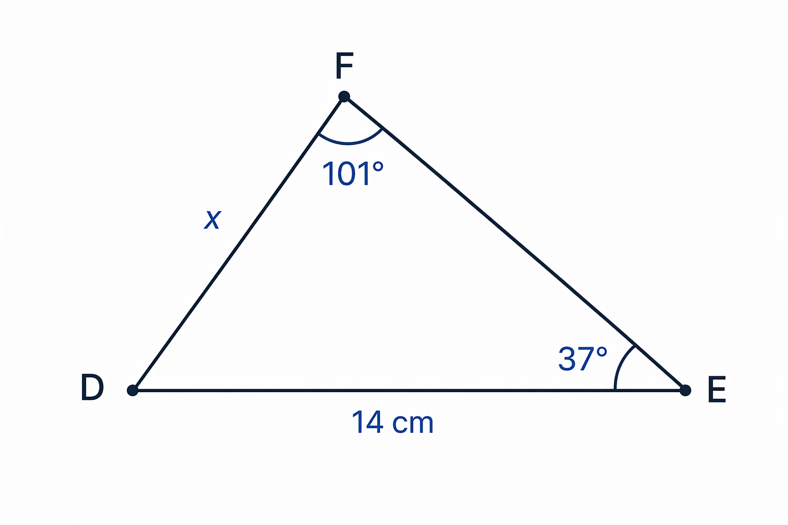 Triangle DEF showing the known opposite pair DE and angle F, and the unknown side DF opposite angle E.