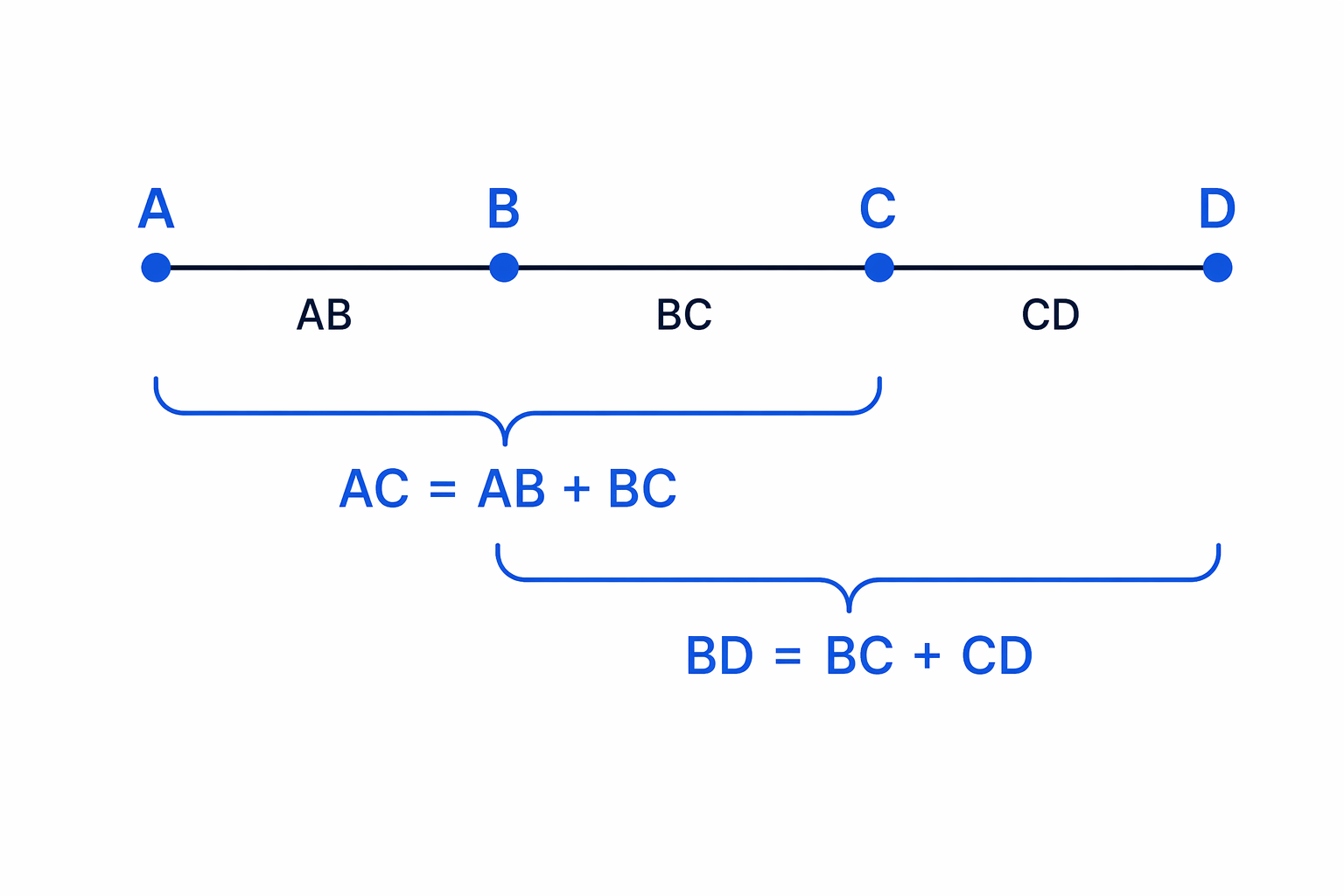 A straight-line diagram shows how AC and BD are made from adjacent smaller sections.