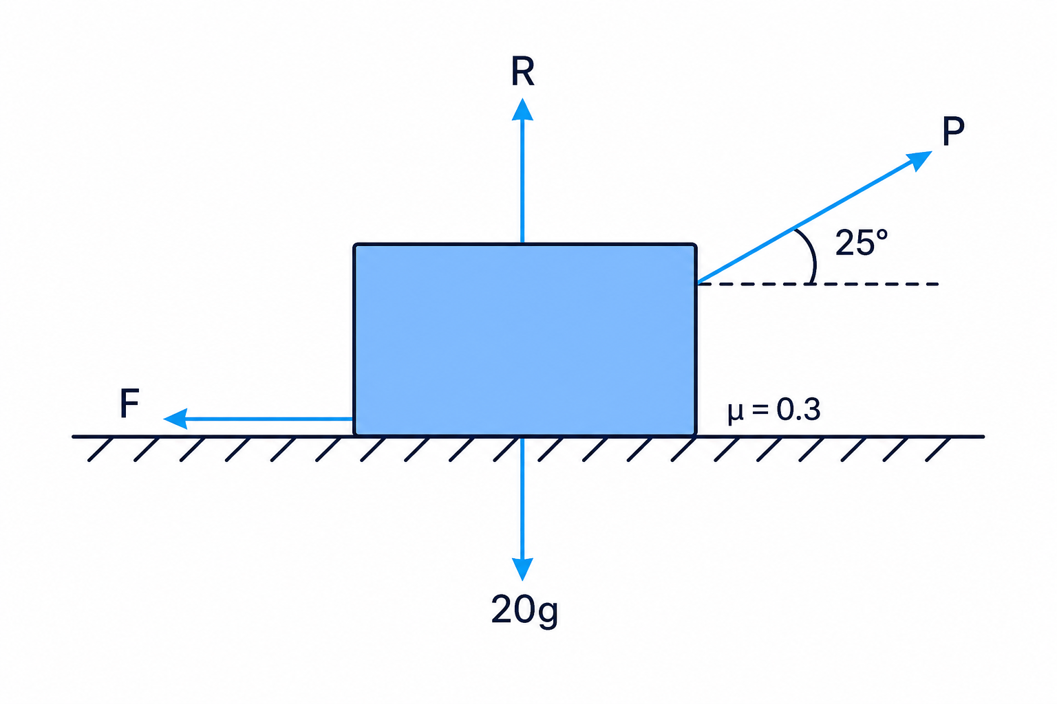 Free-body diagram for a block pulled at an angle on a rough horizontal floor.