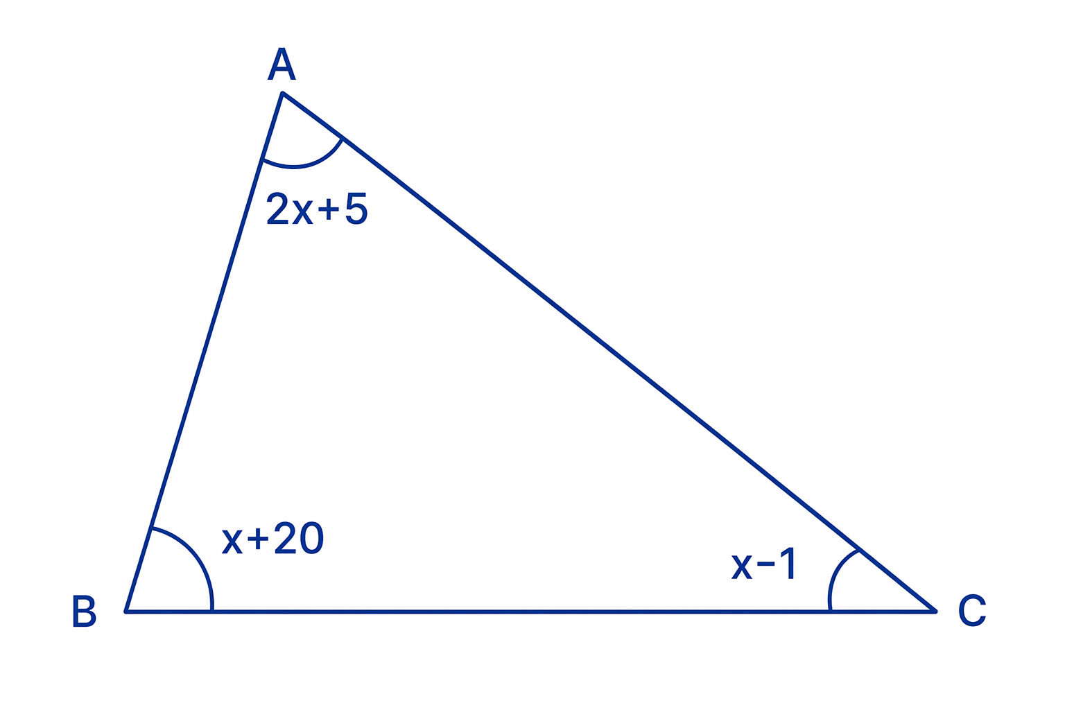 Triangle with each interior angle labelled to show that the three angles add to 180°.