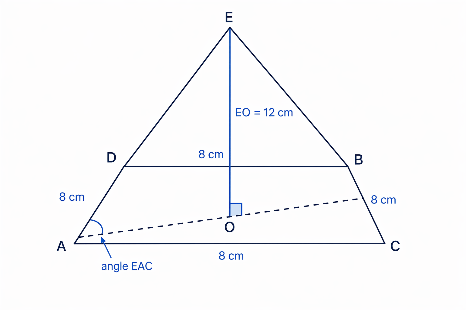 A square-based pyramid where the vertical height EO meets the centre O and angle EAC is found in triangle EAO.