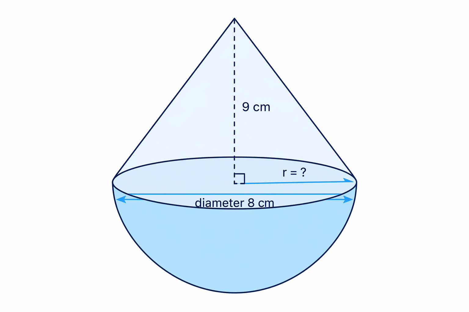 The compound solid is a cone joined to a hemisphere with the same circular diameter.
