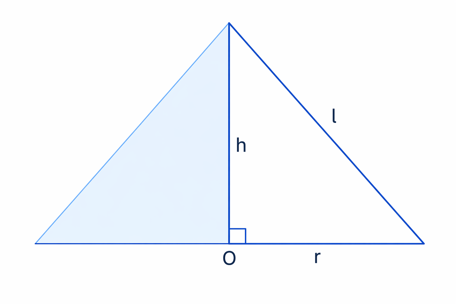 A vertical cross-section of a cone gives a right-angled triangle with legs h and r and hypotenuse l.