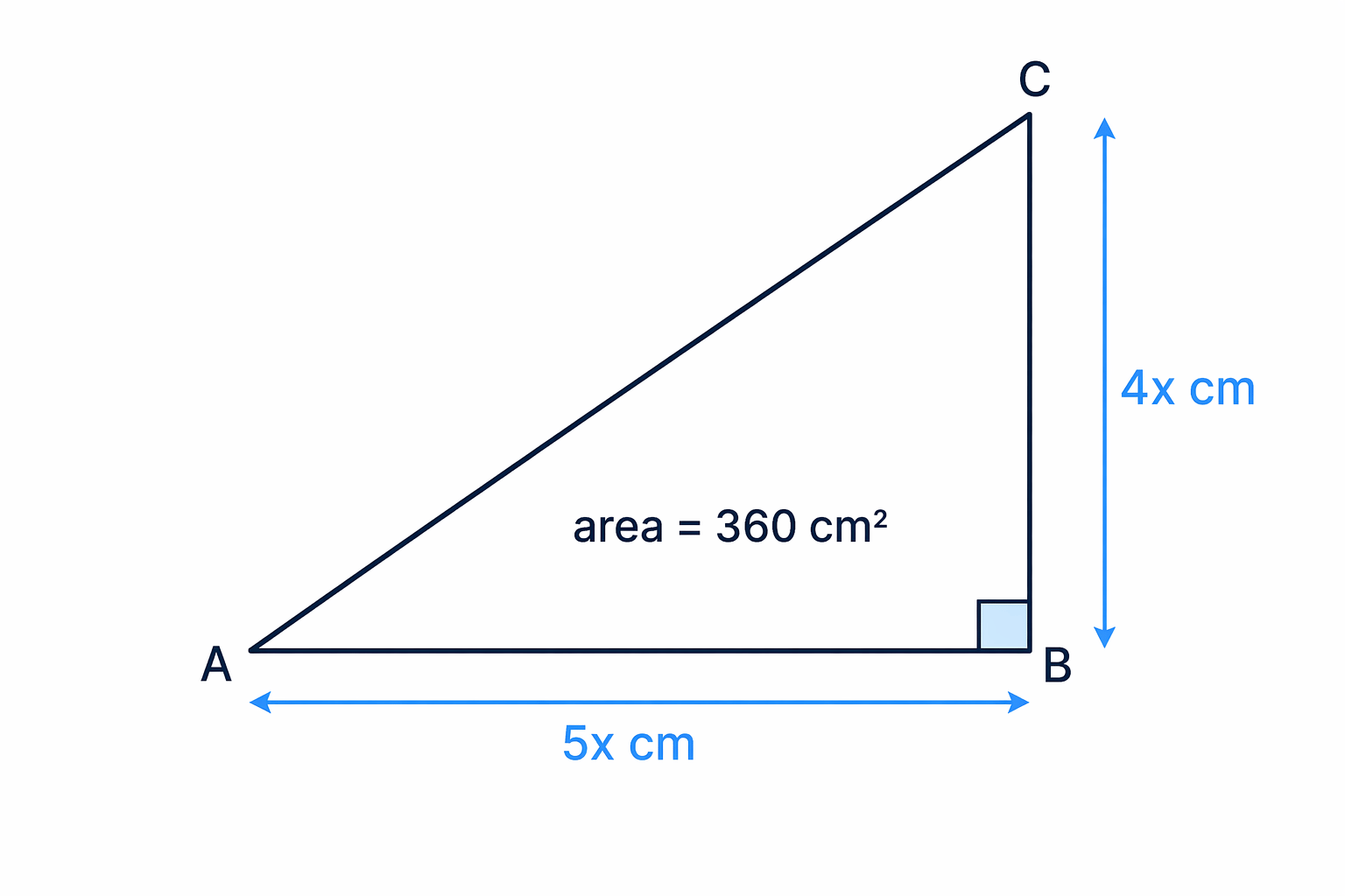 Right-angled triangle where the two perpendicular sides are used as the base and height for the area formula.