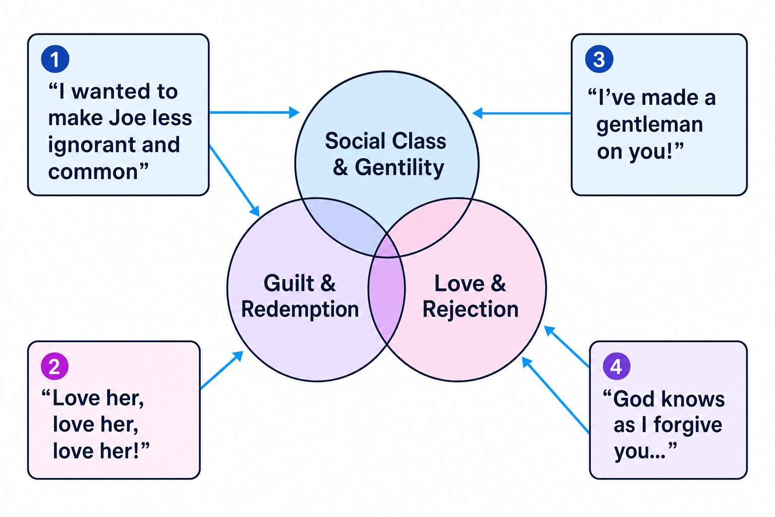 Theme and Quote Map
