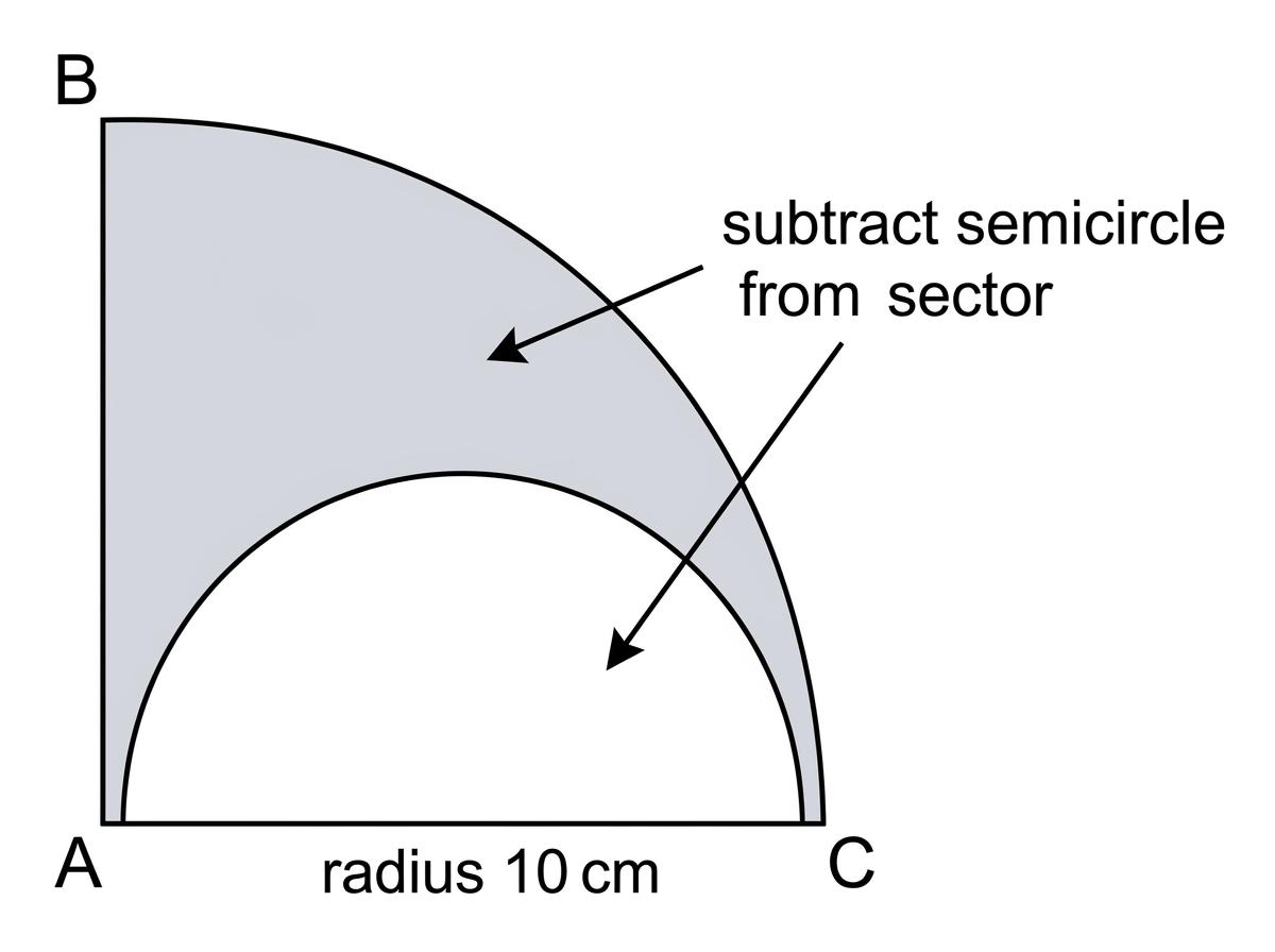 Composite shape diagram showing a sector and a semicircle with the shaded region found by subtraction