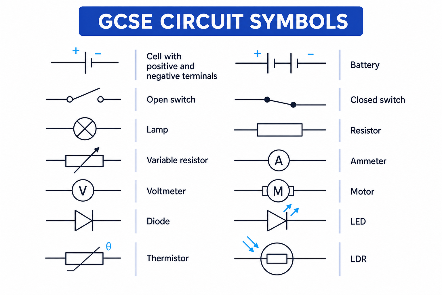 GCSE circuit symbols for common components