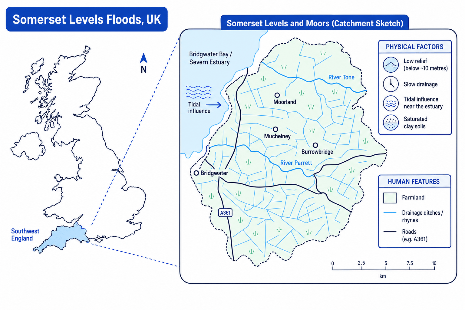 Locator and catchment sketch of the Somerset Levels showing low relief, rivers, settlements, farmland and drainage features