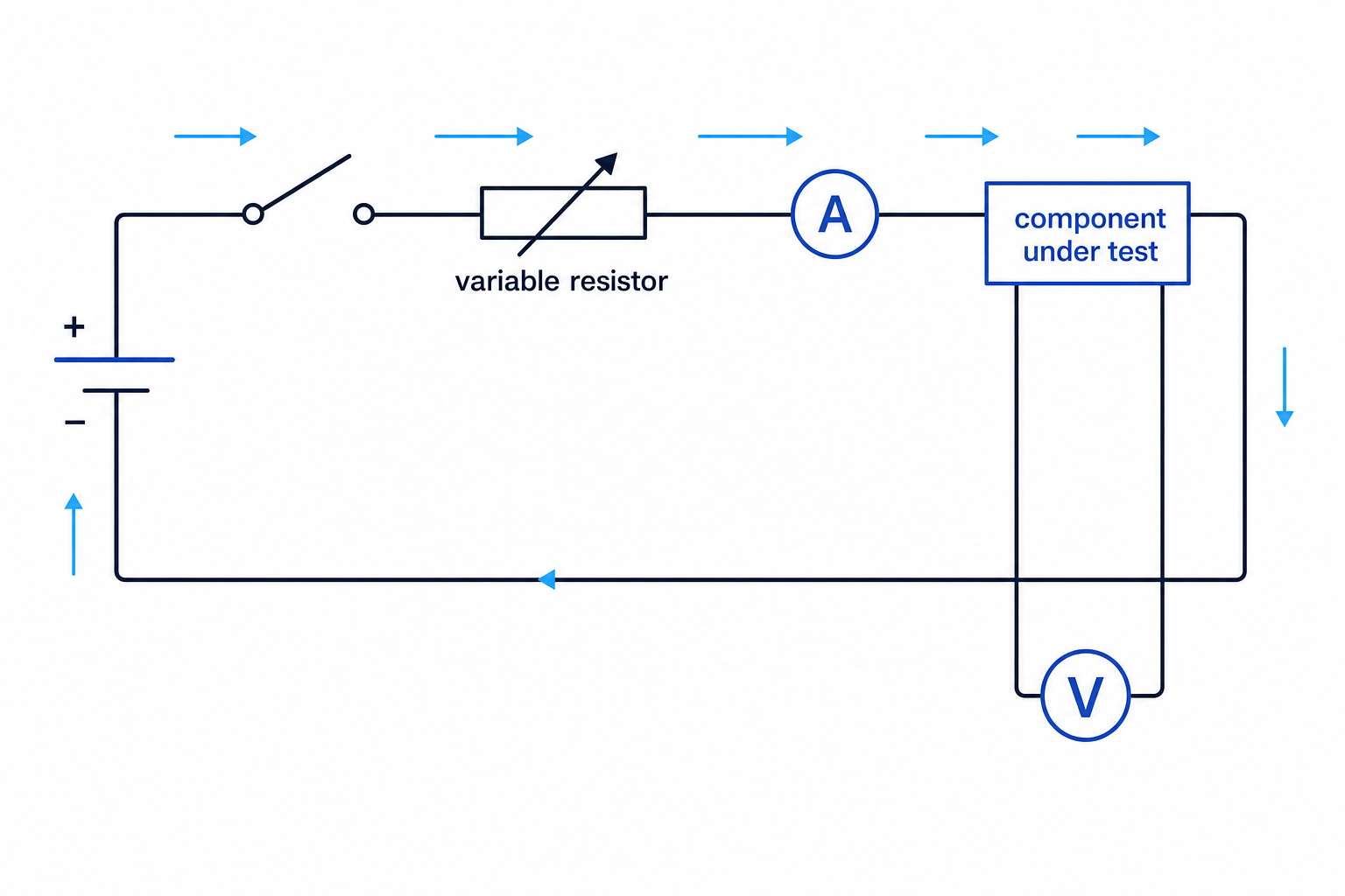 Circuit for measuring the I–V characteristic of a component