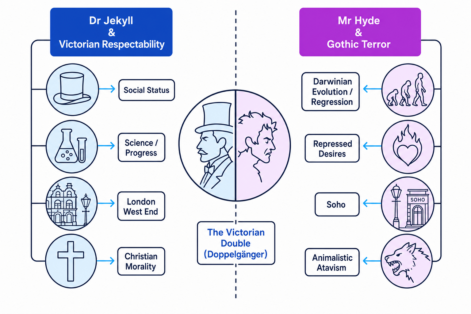 Victorian Dualities in Jekyll and Hyde