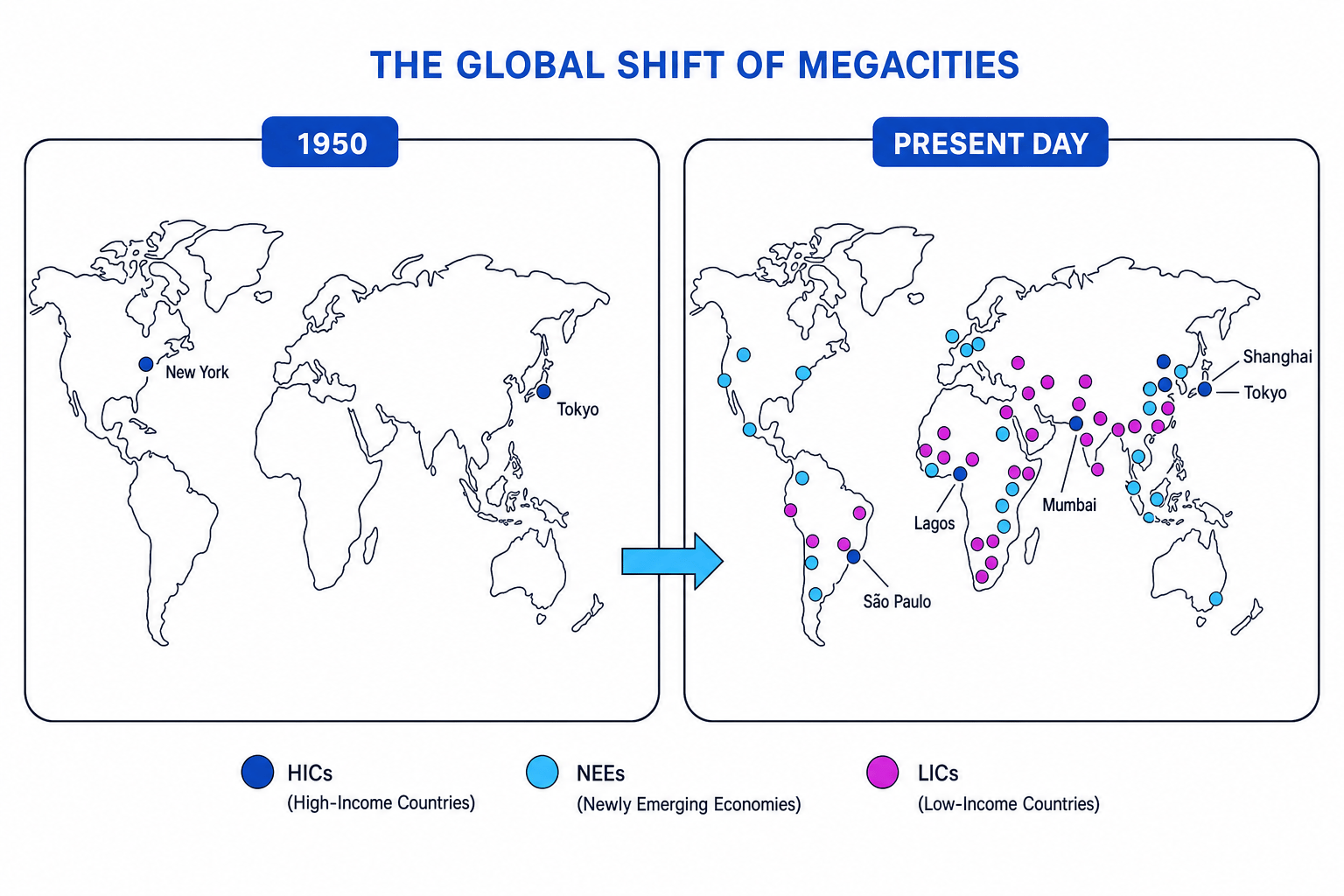 Global shift of megacities