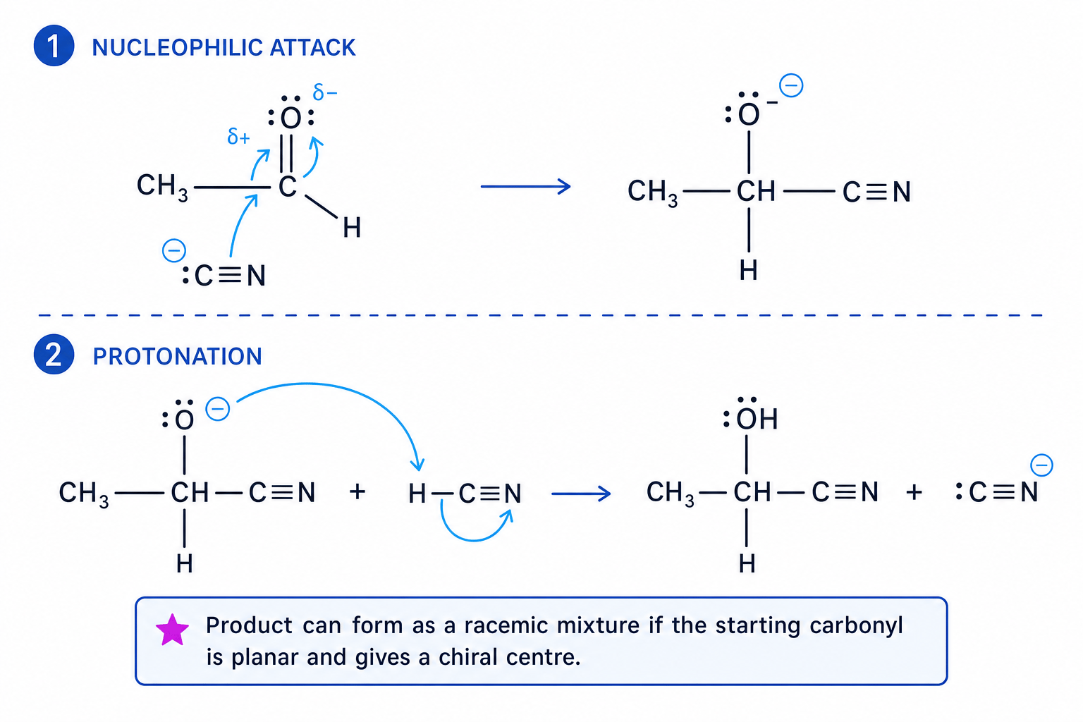 Nucleophilic addition mechanism of HCN to ethanal