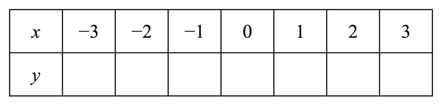 Table of values for y = x² + x − 3 with x from −3 to 3 and an empty y row