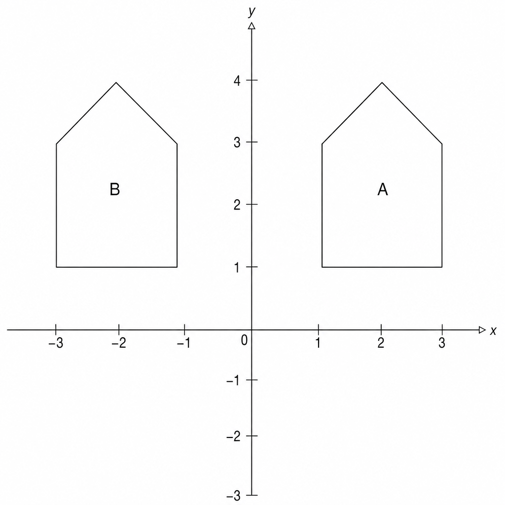 A coordinate plane with x and y axes. Two pentagons, A and B, are shown.
