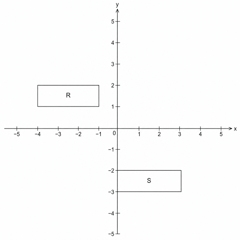 A coordinate grid. Two identical rectangles are shown: rectangle R and rectangle S. Rectangle R has vertices at (-4, 1), (-1, 1), (-1, 2), and (-4, 2). Rectangle S has vertices at (0, -3), (3, -3), (3, -2), and (0, -2).