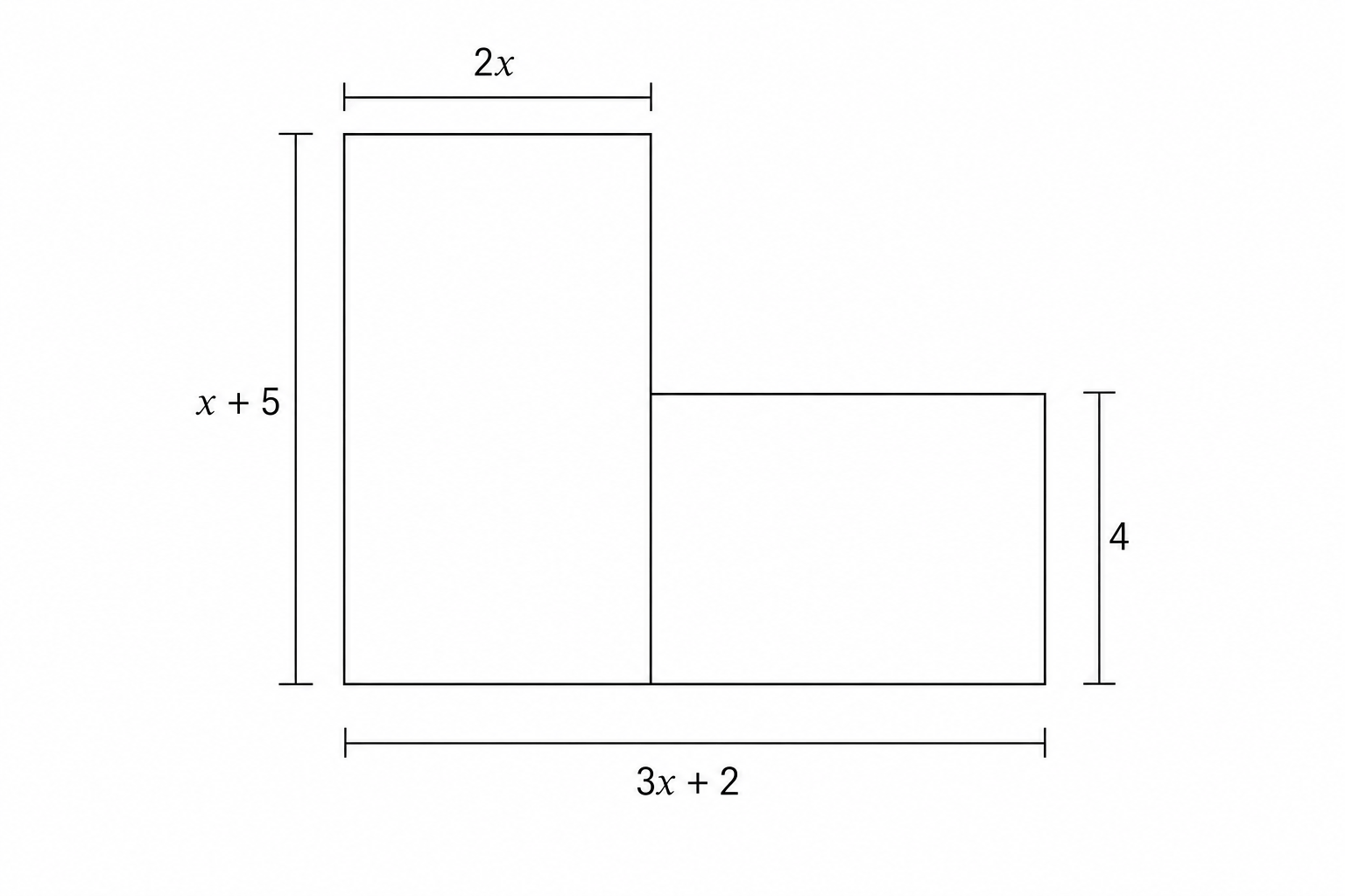 A diagram of a six-sided shape formed by two rectangles. The left rectangle has a width of 2x\, and a height of x + 5. The right rectangle has a height of 4. The total width of the shape is 3x + 2.