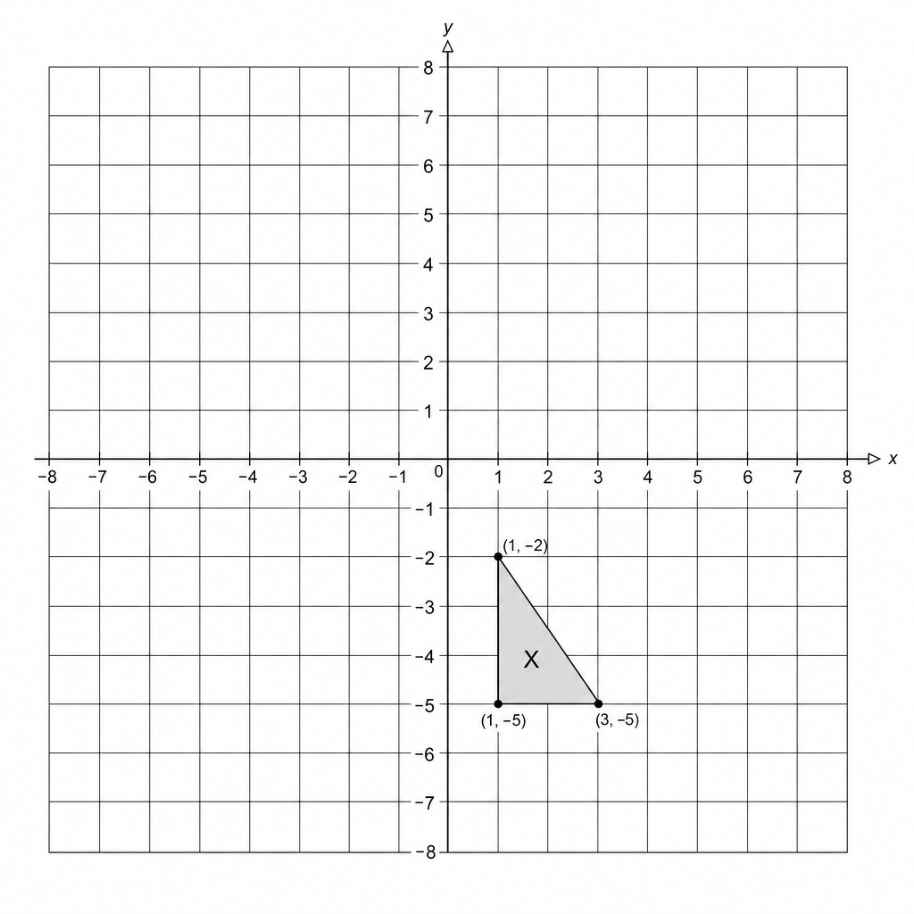 A coordinate grid with x and y axes ranging from -8 to 8. A shaded triangle labeled 'X' has vertices at (1, -5), (3, -5), and (1, -2).
