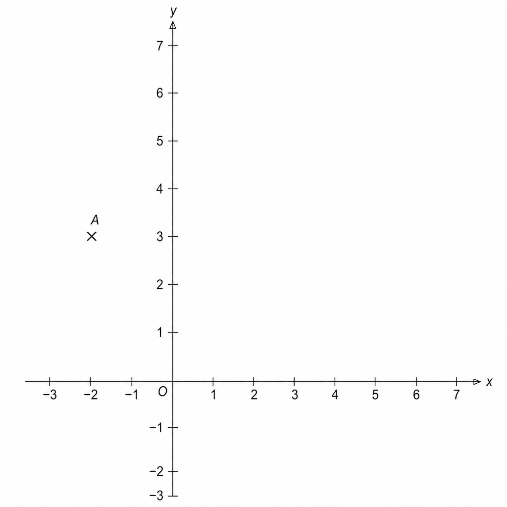 Coordinate grid