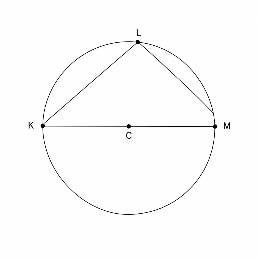 A circle with center C. Points K, L, and M are on the circumference. KCM is a diameter, and KLM is an inscribed angle.