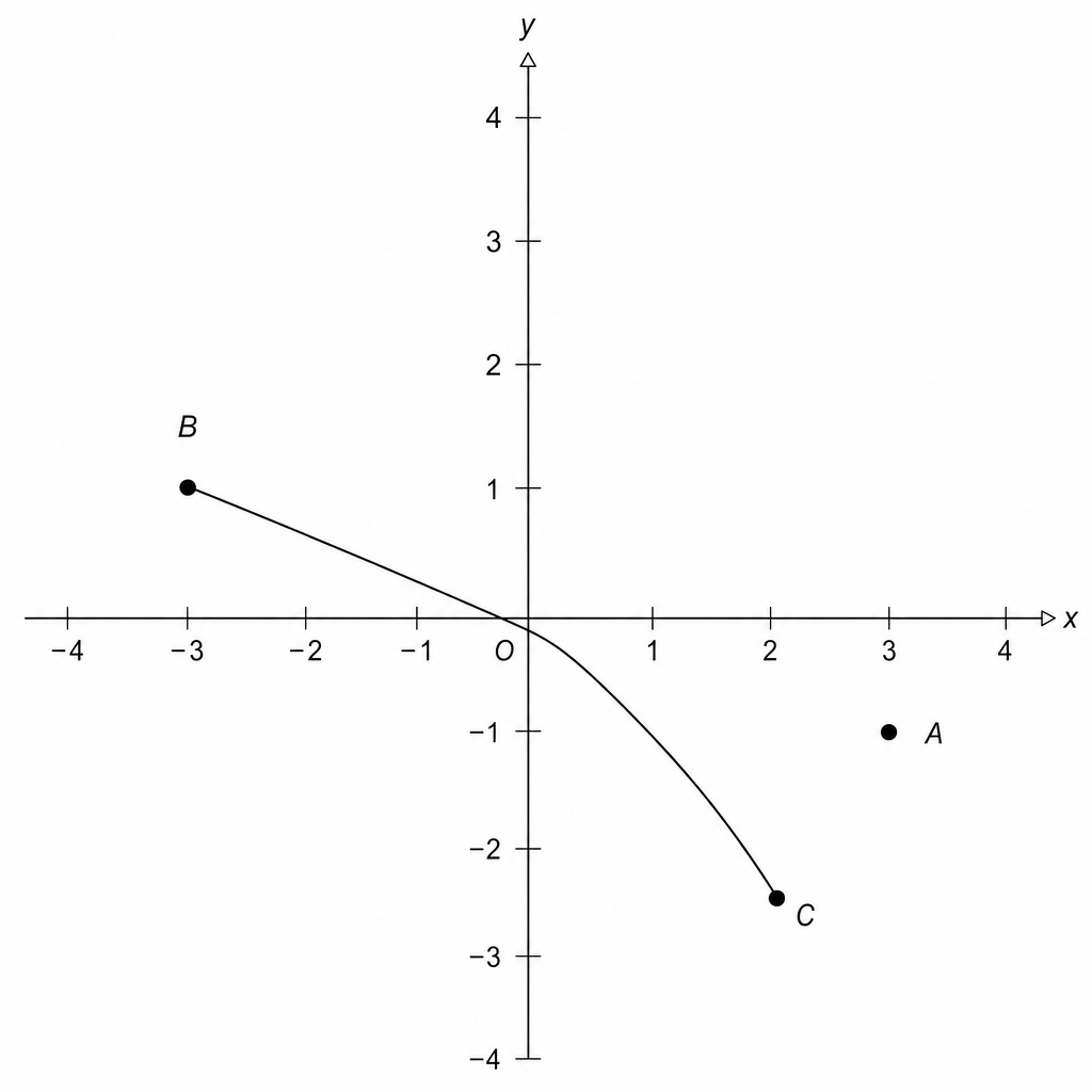 Coordinate plane