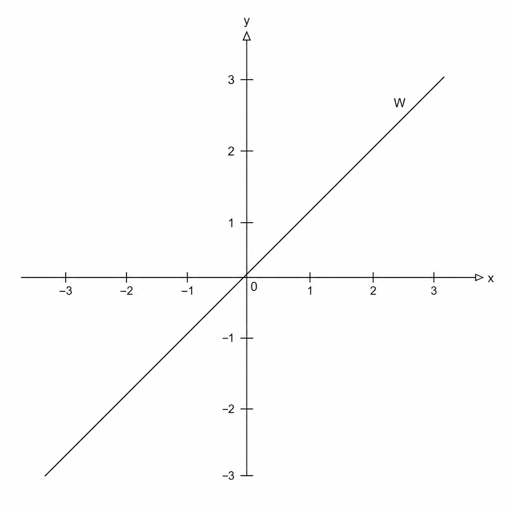 Graph W