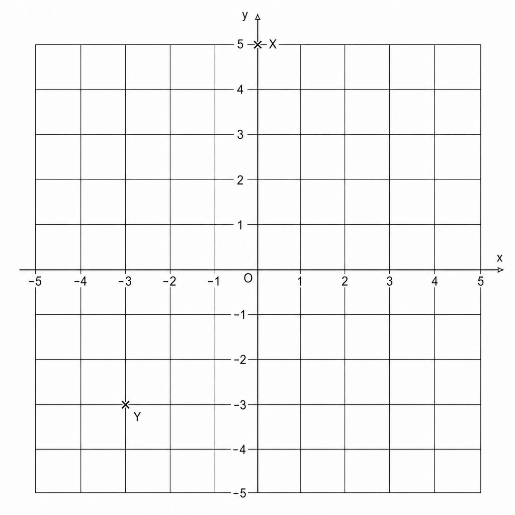 Coordinate grid