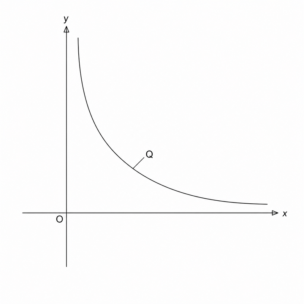 Graph Q
