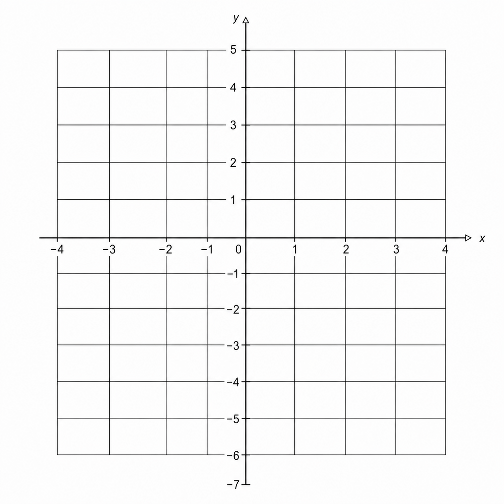 Coordinate grid