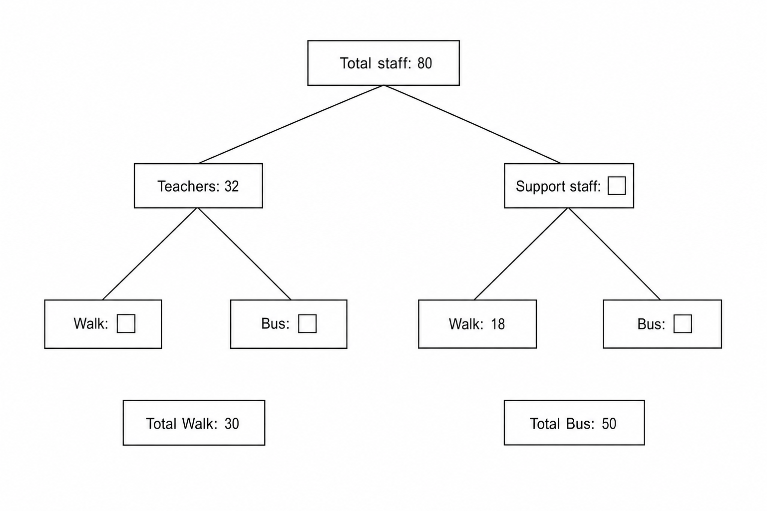 Frequency Tree
