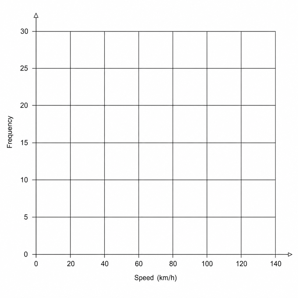 A blank coordinate grid for drawing a frequency polygon.