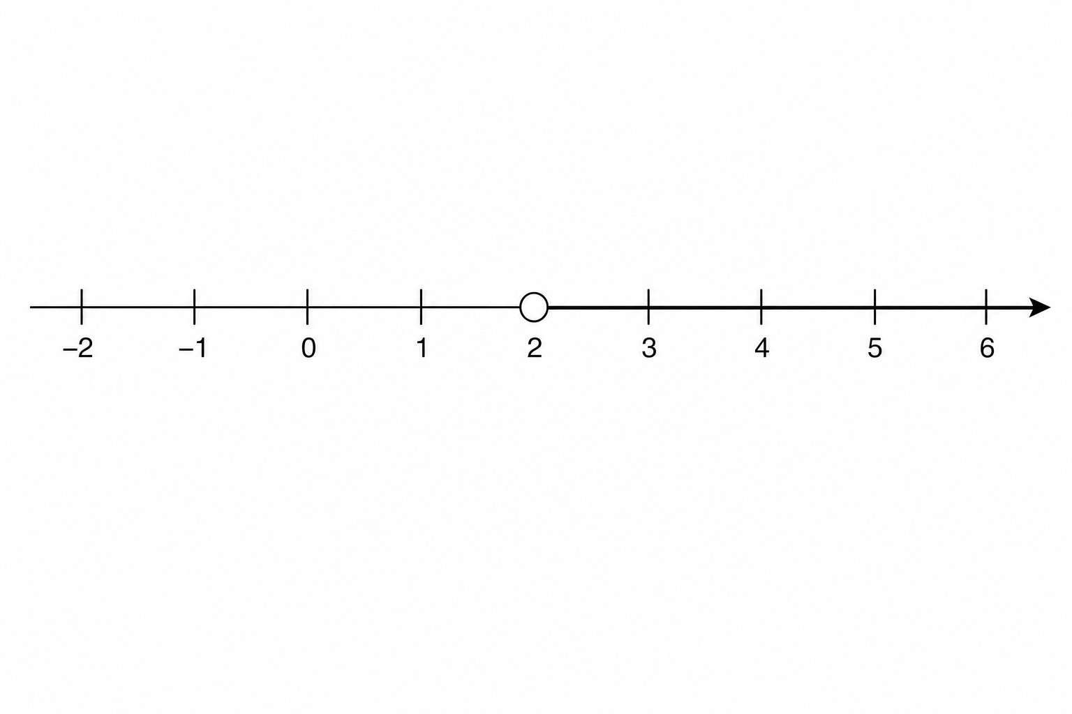 Number line