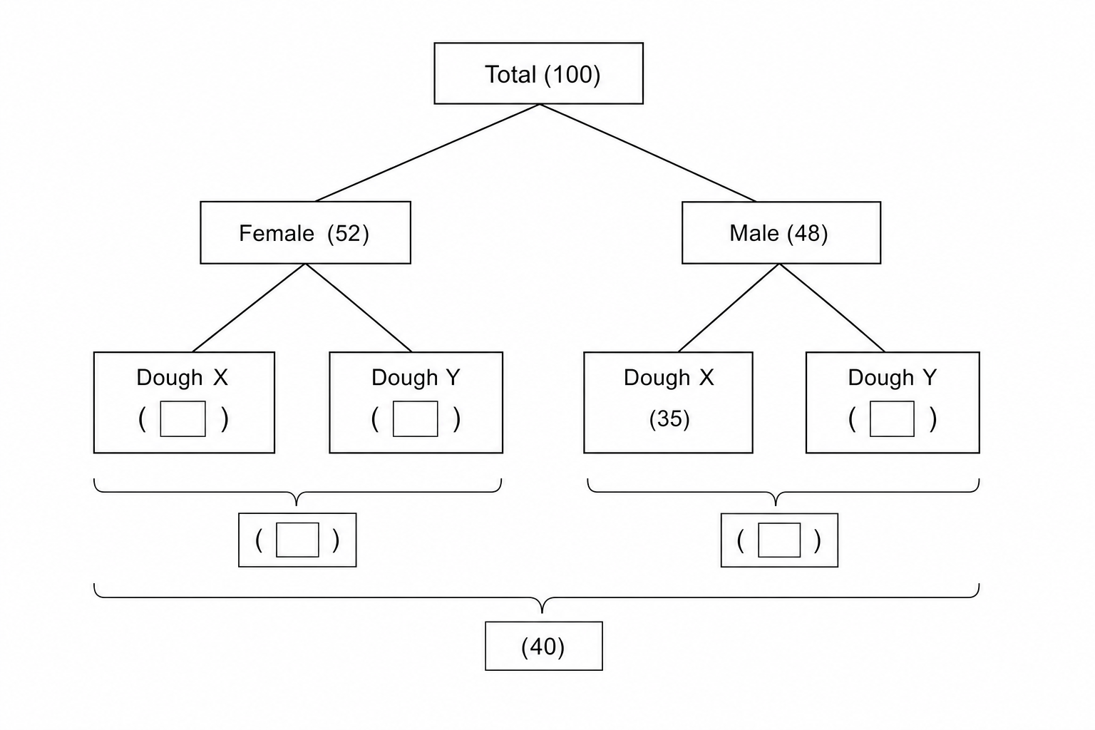 Frequency Tree