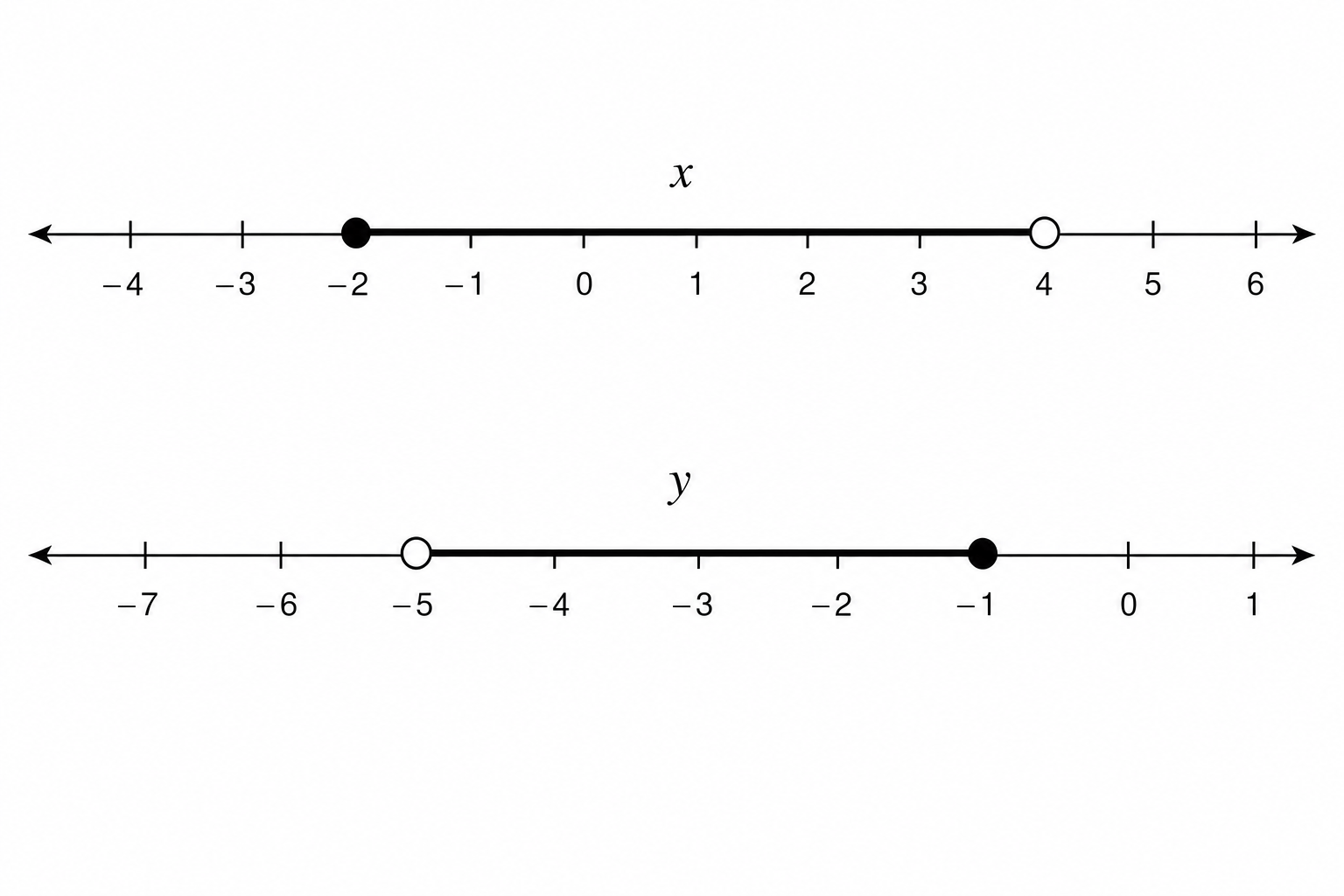 Number line