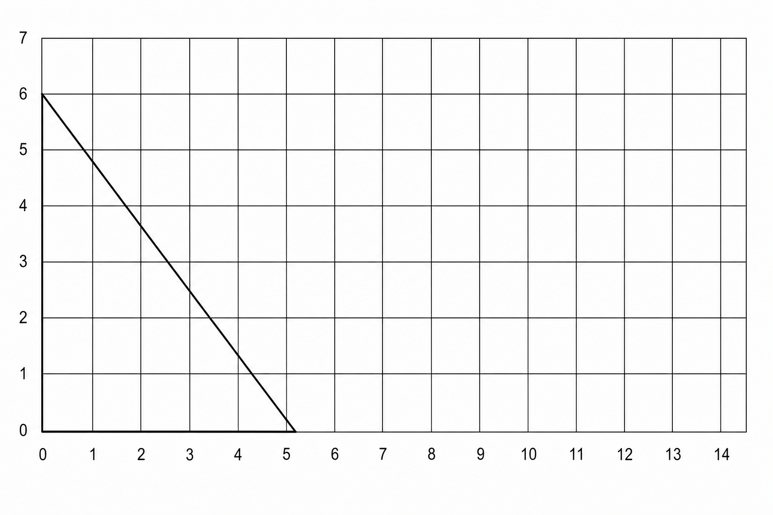 A 14 by 7 centimetre grid for drawing a triangle.