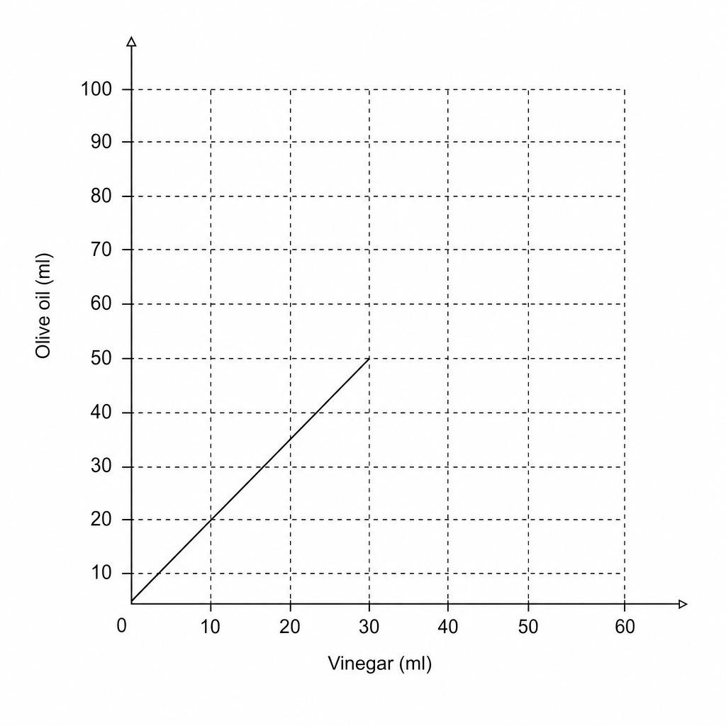A blank coordinate grid for drawing a graph.