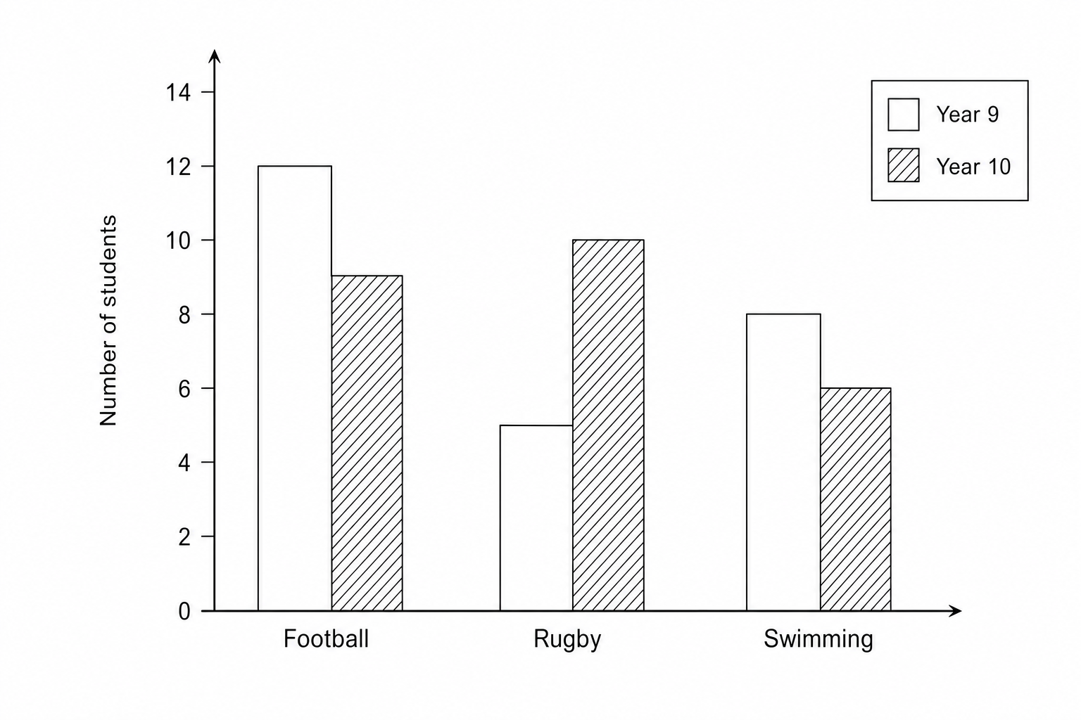 Blank grid for drawing a bar chart.