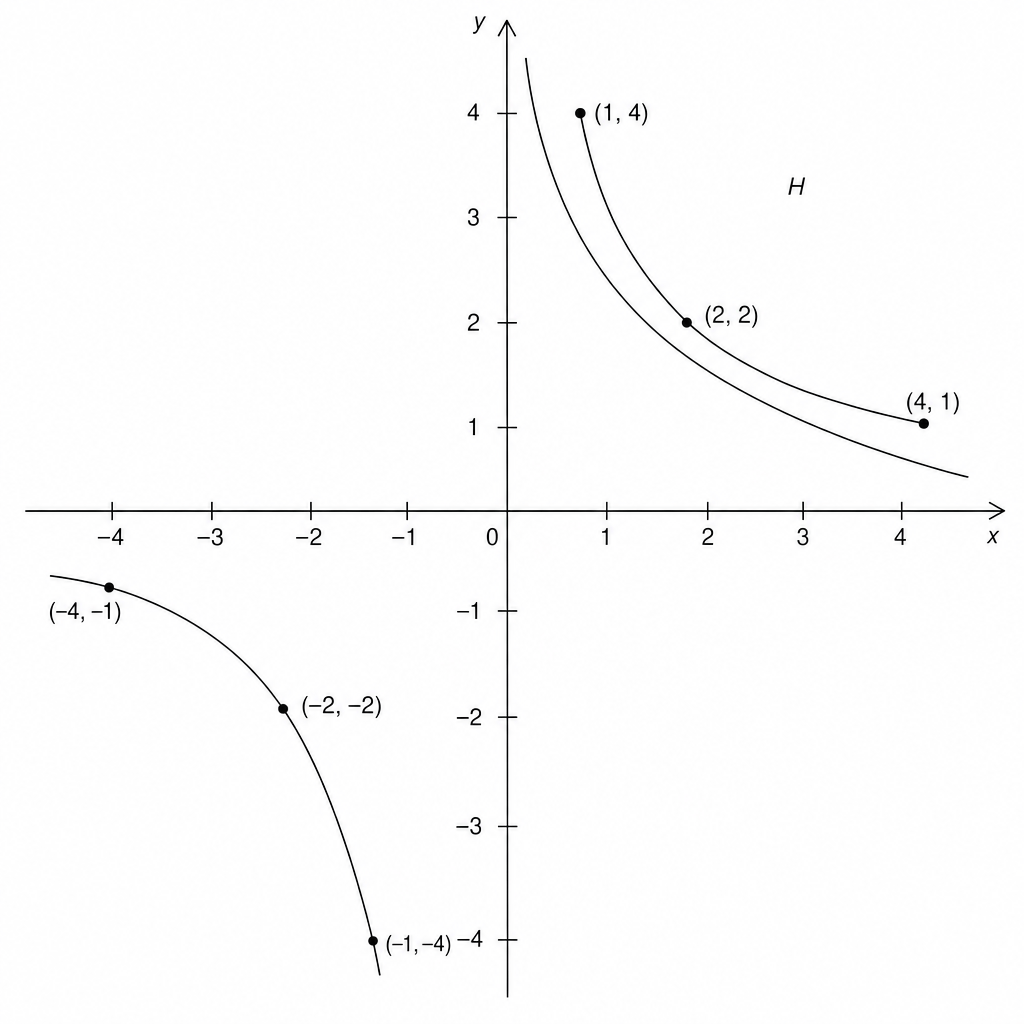 Graph H