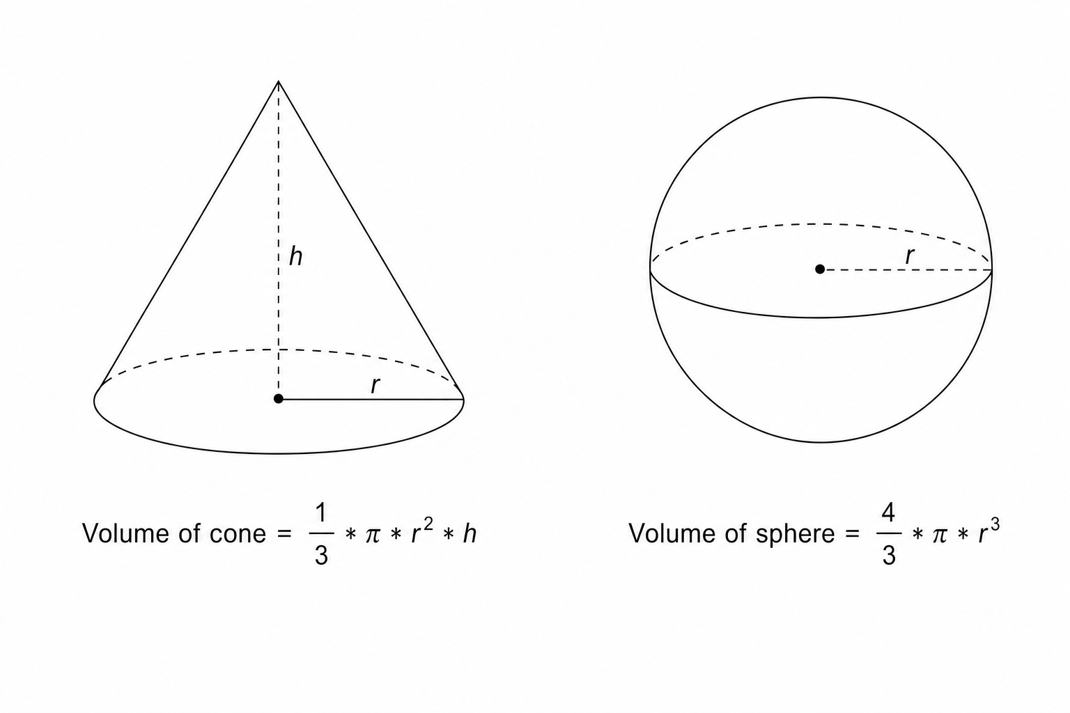 Volume formulas for a cone and a sphere with diagrams.