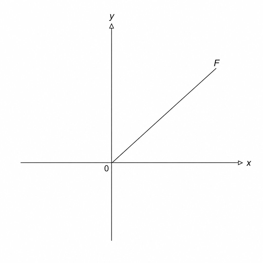 Graph F