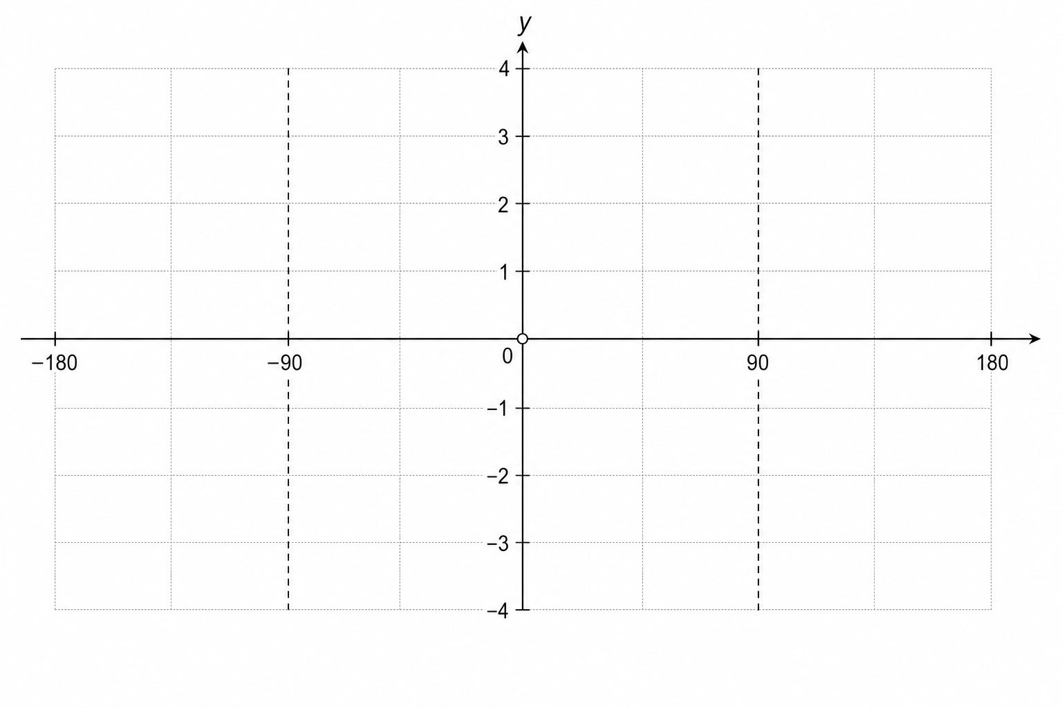 A blank coordinate system for sketching the graph of y = tan x degrees for -180 ≤ x ≤ 180. The x-axis is labeled from -180 to 180 in increments of 90. The y-axis is labeled y.