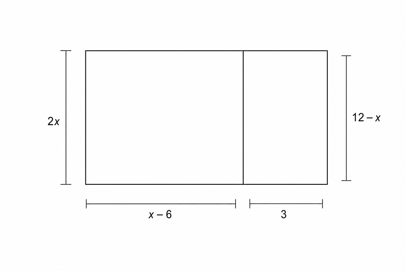 A diagram of a six-sided shape formed by two adjacent rectangles. The left rectangle has a width of x-6 and a height of 2x. The right rectangle has a width of 3 and a height of 12-x. They share a common vertical side.