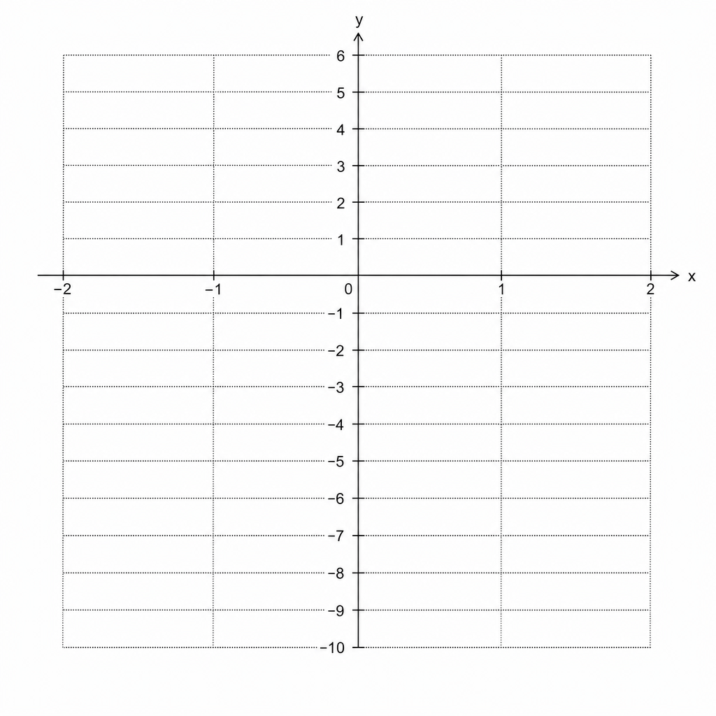 A coordinate grid for drawing the graph of y = 4x - 2.
