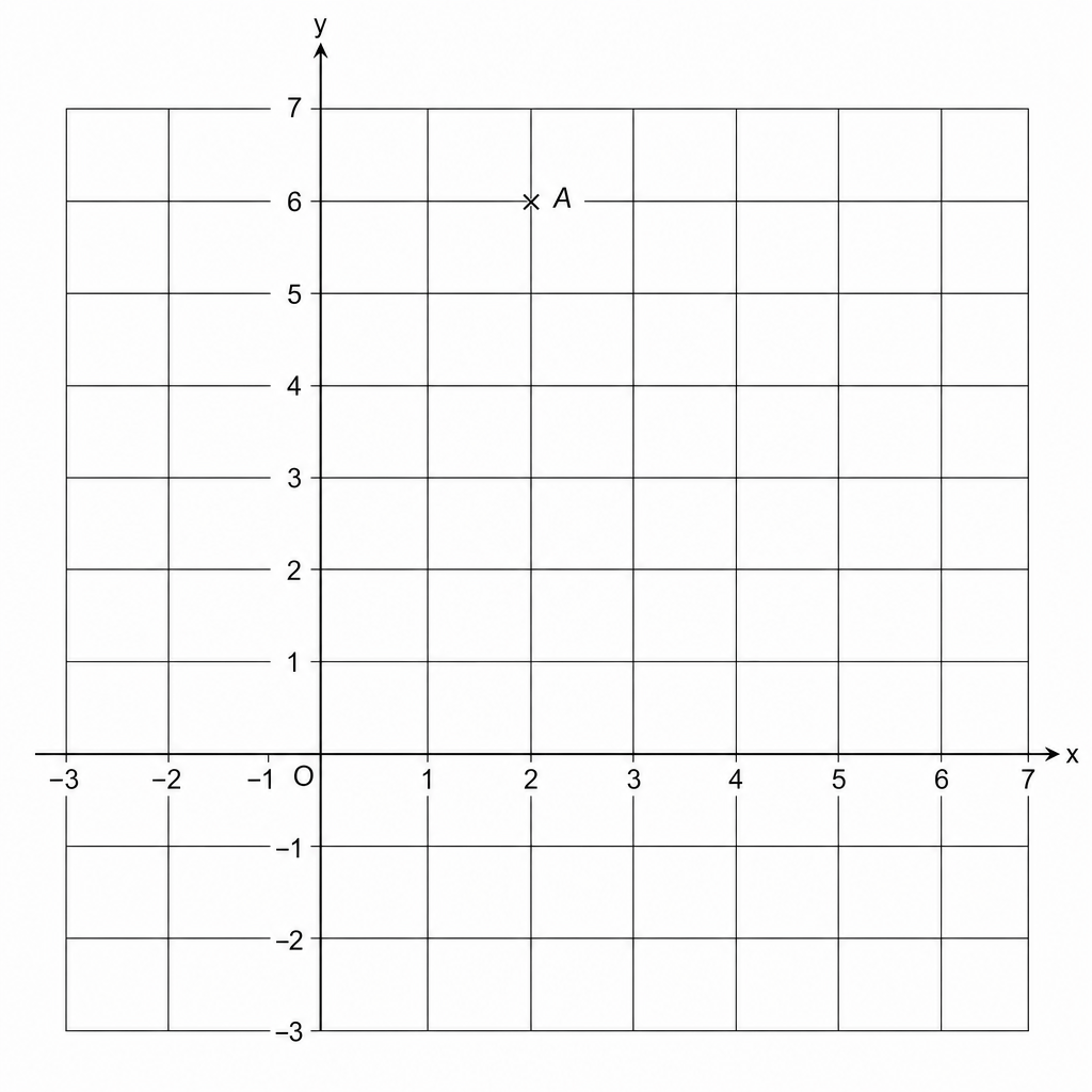 Coordinate grid