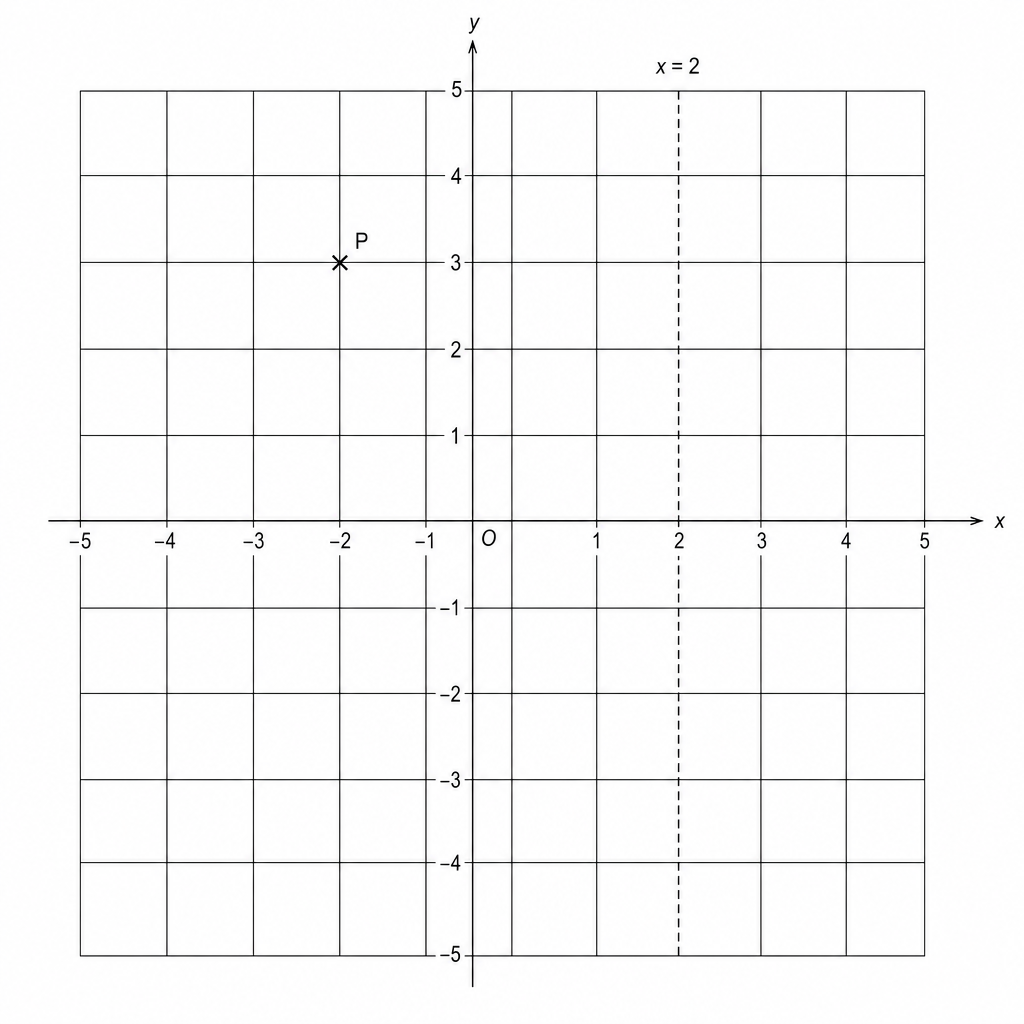 Coordinate grid