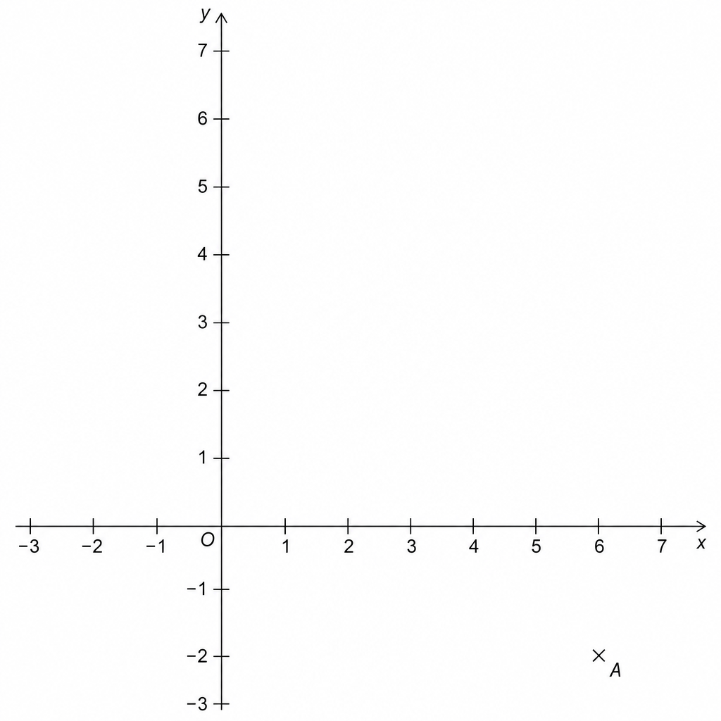 Coordinate grid