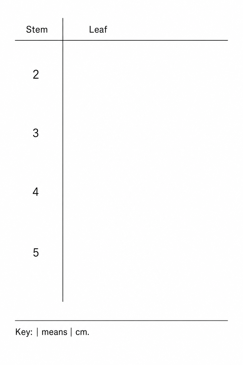 Blank stem and leaf diagram template for Question 1.