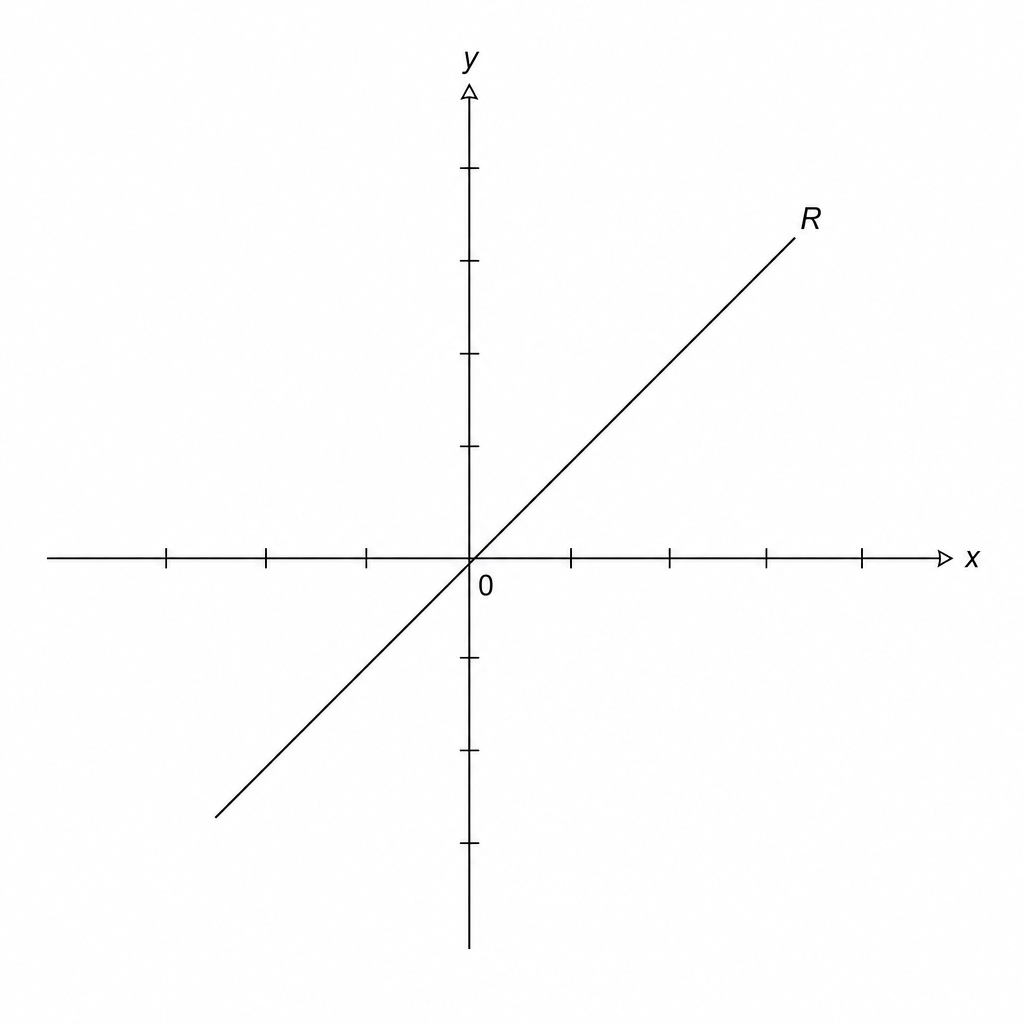 Graph R